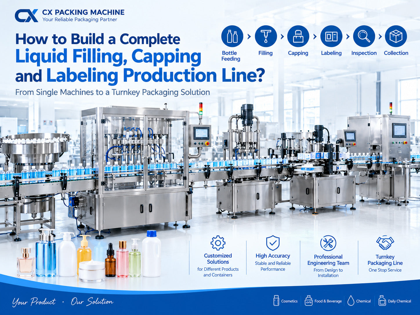 How to Build a Complete Liquid Filling, Capping and Labeling Production Line?