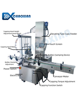 Automatic Screw Cap Bottle Capping Machine With Automatic Caps Feeder