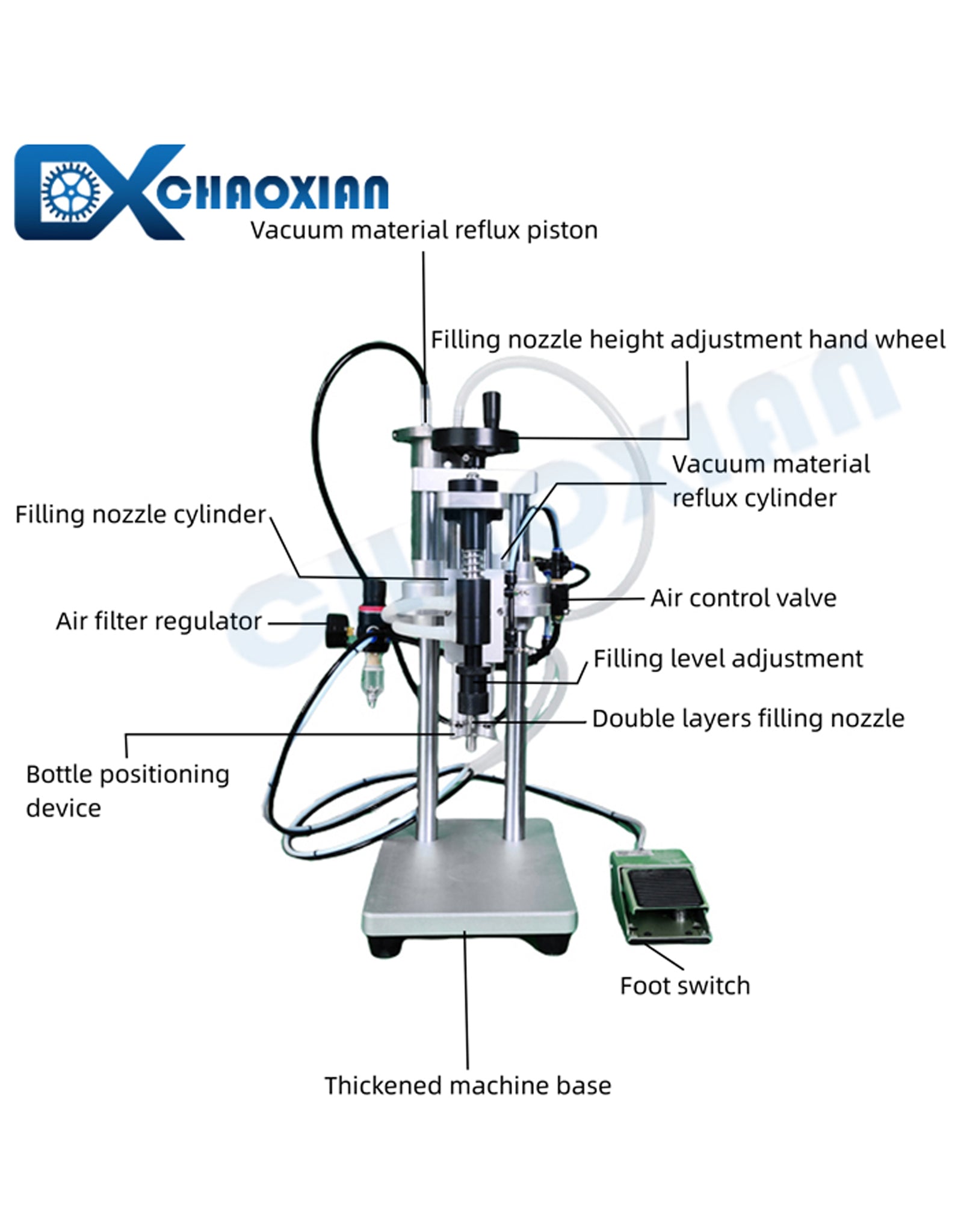 CXPACKINGMACHINE